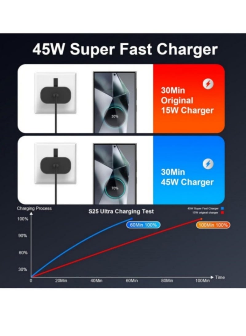 45W Fast Charger (Type - C): Compatible with Samsung Galaxy S25+, S25 Edge, S25, S24, S23, S22, S21 Ultra, A56, A55, A54, A36, Honor X9c, 200 Lite, Magic 7 Pro. Comes with V3 Cable and supports Super PD 3.0 charging technology.  - Image 4