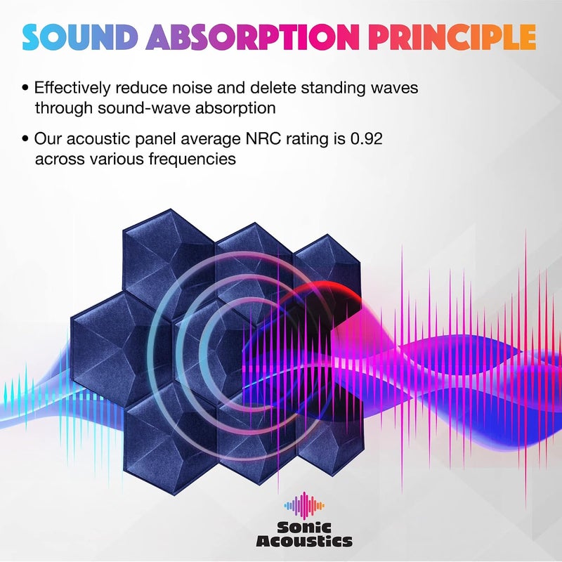 Sonic Acoustics حزمة من 12 لوحة صوتية هكسائية ثلاثية الأبعاد من ، مقاسات 14" × 12" × 0.2"، عالية الكثافة، تمتص الصوت، عازلة للصوت، لون أزرق داكن - Image 2