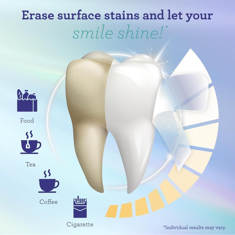 GuruNanda Teeth Whitening Strips - 16-Day Treatment with Non-Slip, Dry Strip Technology - Whitening Designed with Care for a Brighter Smile - Image 4
