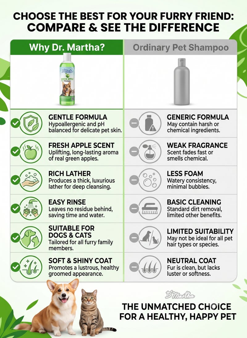 D'Martha Pet Shampoo for Dogs and Cats Green Apple 250ml – Deep Clean & Odor Removal Slicker Wash Formula | Refreshing Long-Lasting Fragrance for All Coats | Safe & Gentle Grooming for Puppies, Kittens, Adult Dogs & Cats - Image 4