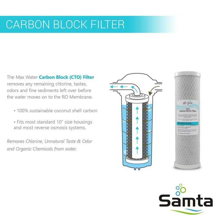 SAMTA Reverse Osmosis Water Purifier White 75 gallonsday - Image 4
