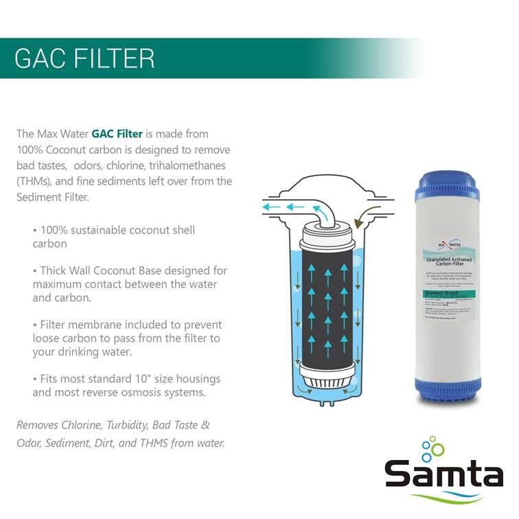 SAMTA Reverse Osmosis Water Purifier White 75 gallonsday - Image 3