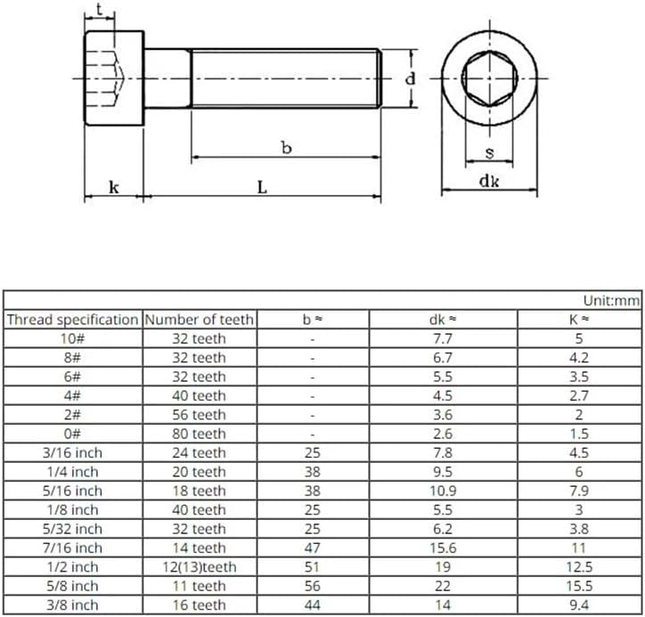 RWRAPS 3 8 16 الصف 12 9 البحرية أسود الكربون الصلب عالية الشد سداسي رأس التوصيل برغي UNC 3 1/2 1 قطعة - Image 4