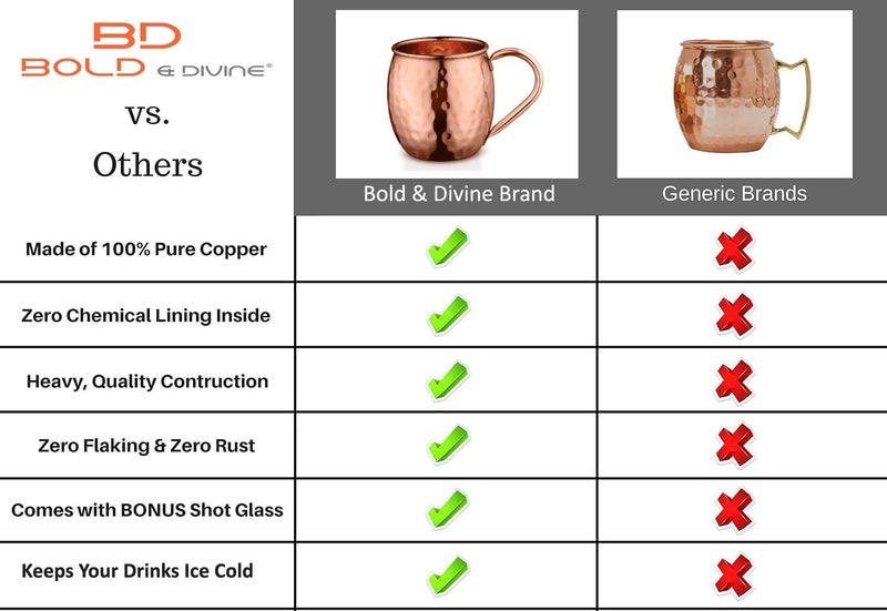 BOLD & DIVINE Authentic Moscow Mule Coper Mugs | Set of 4-100% Pure Coper Mugs 16 oz - Premium Moscow Mule Copper Cups Set of 4 - Solid Copper Cups Perfect Premium Gift - Image 3