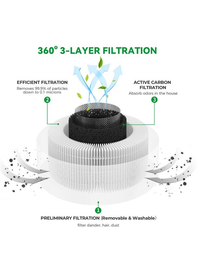 Afloia Washable & Removable Pet Replacement Filter For Fillo/Fillo With Essential Oil Diffuser/Allo/Halo Air Purifiers  - Image 2