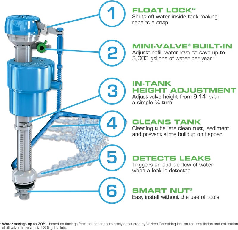 Danco HC660 Toilet Fill Valve Repair Kit, Pack of 1, Blue White - Image 4