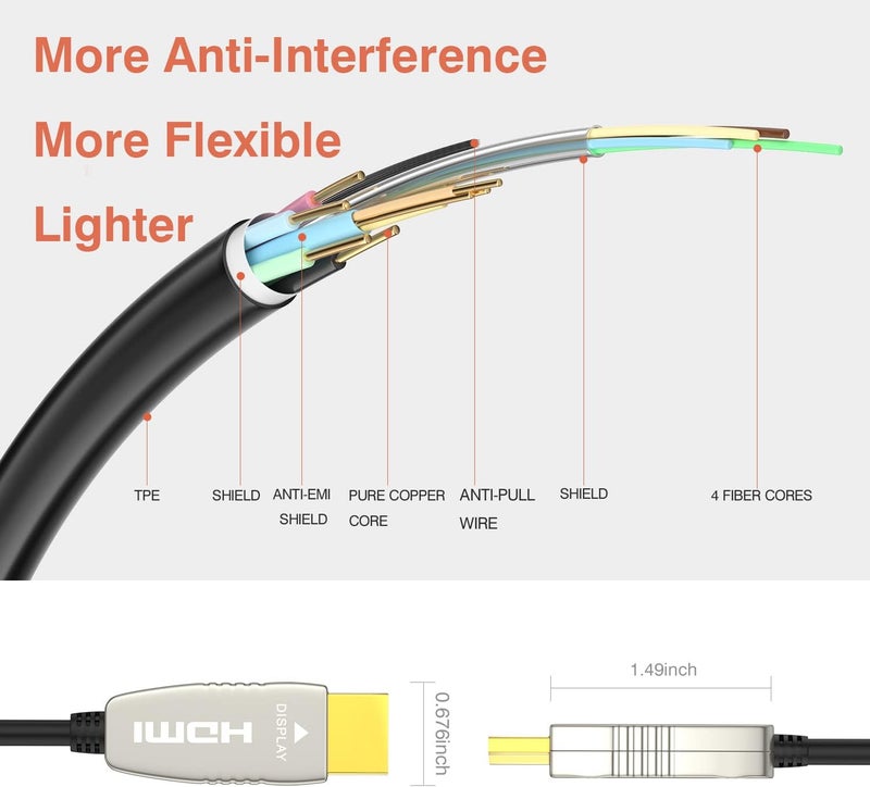 RUIPRO 4K HDMI Fiber Optic Cable 15m 4K 60Hz HDMI2.0b Supports 18Gbps, ARC, HDR10, Dolby Vision, HDCP2.2, YUV 4:4:4, Ultra-Thin and Flexible - Image 4