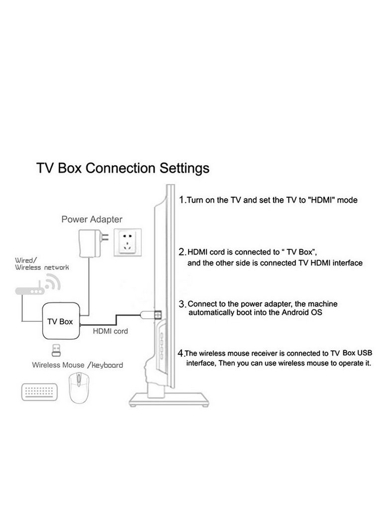 H96 Max - Android 11.0 Smart TV Box with RK3318 Quad-Core Cortex-A53 TV Set Top Box Support 4K 3D - Image 1