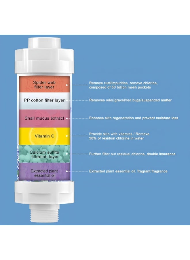 اتش 201 فلتر استحمام بفيتامين C برائحة الورد – يزيل 98% من الكلور – ينعّم المياه العسيرة – يحمي الشعر والبشرة ويقلل الجفاف وتساقط الشعر - Image 5