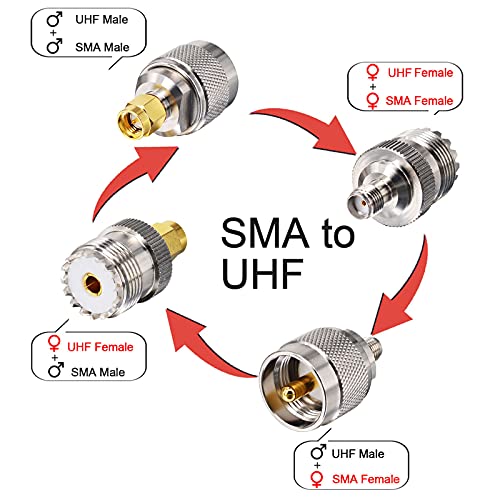 onelinkmore SMA to UHF Adapter Kit 4-Pack — SMA Male/Female to PL259/SO239, 48Hr Salt Spray Tested, Gold-Plated Brass for Baofeng UV-5R, Yaesu, GMRS, CB Radio, NanoVNA, SWR Meter, Mag Mount Antenna - Image 2