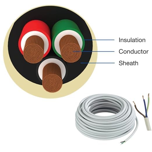 KERFORA 3 Core Pure Copper Wire Cable 25MM For ACHome Domestic And Industrial Uses PVC Electrical AC Installation 3 METER - Image 5