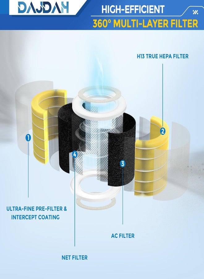 DAJDAH Core 400S Pet Allergy Filter Compatible with LEVOIT Air Purifier Replacement Filter Core 400S-RF & Core400S-RF-PA (LRF-C401-YUS) and LEVOIT Core 400S Air Purifiers with H13 True HEPA, 1-Pack - Image 4
