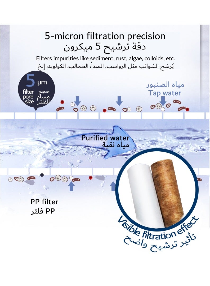 جيوجيو خرطوشة بديلة للرواسب من البولي بروبيلين - ترشيح 5 ميكرون، تزيل الصدأ والرواسب والكلور، متوافقة فقط مع فلتر PP5M-MOD1 (عبوة من قطعتين) - Image 2