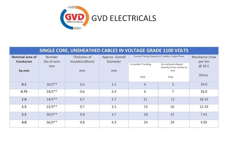 GVD PVC FR Insulated 40mm Single Core Flexible Copper Wires Cables for Home Electric Wire Domestic Industrial Electric 90 Mtr Electrical Wire Black