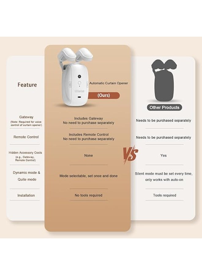 جهاز فتح وإغلاق الستائر الأوتوماتيكي - جهاز فتح ستائر ذكي إلكتروني للسكك الرومانية، مزود بتقنية بلوتوث وتطبيق/مؤقت، متوافق مع أليكسا وجوجل هوم، ستائر كهربائية مع جهاز تحكم عن بعد - Image 3