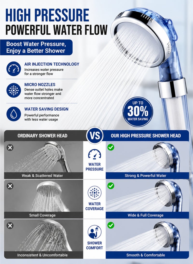 MACAIIROOS High Pressure 3-Mode Handheld Shower Head with Filter – Water Saving Bathroom Showerhead, Universal Easy Install, Anti-Clog Nozzle Spa Rain Spray Shower Head for Home Bathroom Upgrade - Image 3