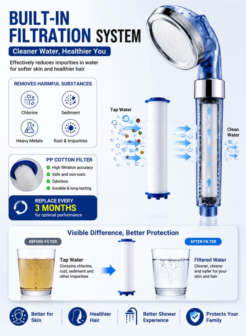MACAIIROOS High Pressure 3-Mode Handheld Shower Head with Filter – Water Saving Bathroom Showerhead, Universal Easy Install, Anti-Clog Nozzle Spa Rain Spray Shower Head for Home Bathroom Upgrade - Image 4