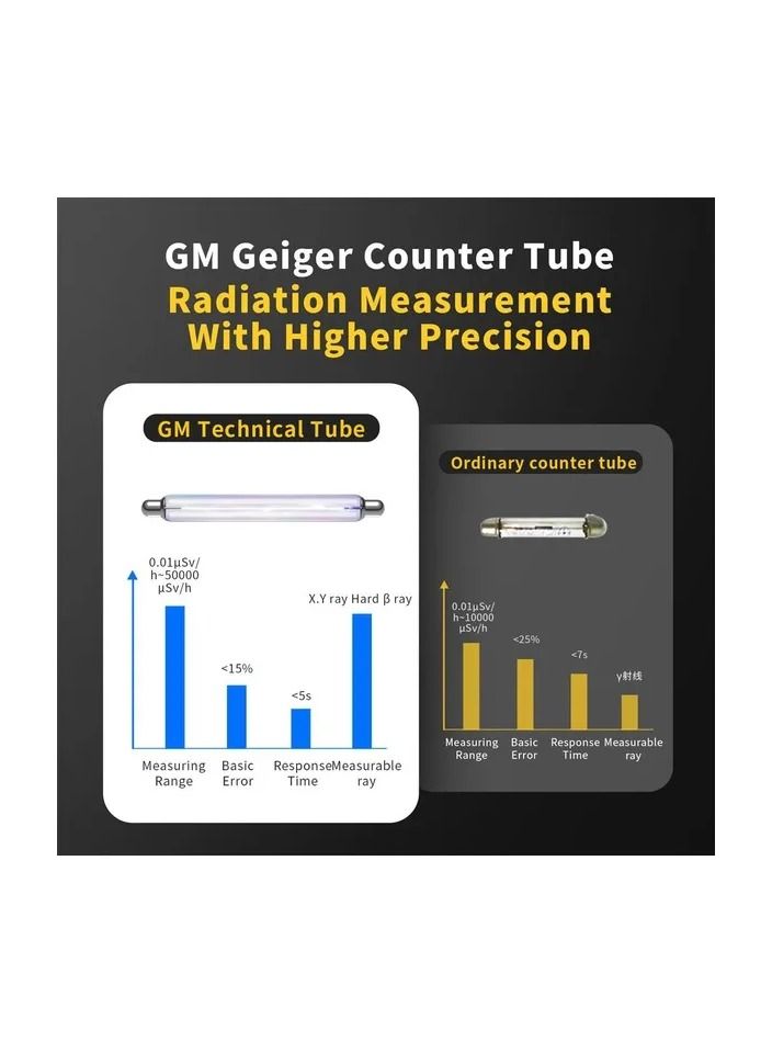 1-Piece Multifunctional Nuclear Radiation Detector,Electromagnetic Radiation Detection Device,X Rays Real Time Monitoring Machine LCD Display with Sound Light Vibrating Alarm Function  - Image 5