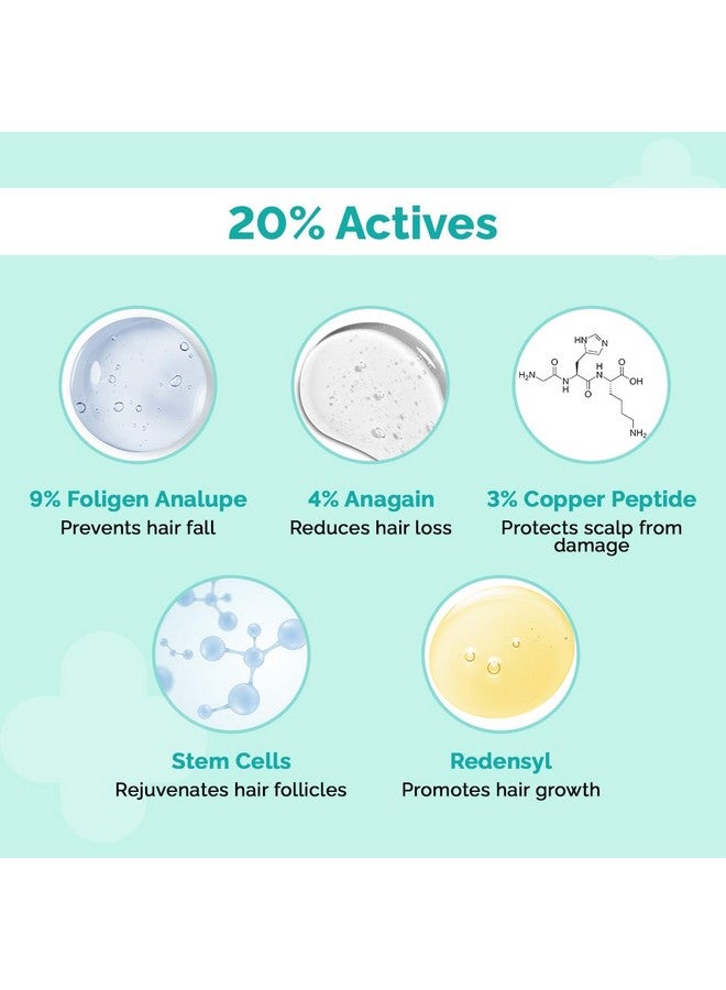 THE derma Co 20% Actives Peptide Stem Cell Hair Growth Serum-30Ml|With 9% Foligen Analupe|4% Anagain|3% Copper Peptide|1% Redensyl|Boosts Hair Growth|Promotes Healthy Scalp|For All Hair Types - Image 2