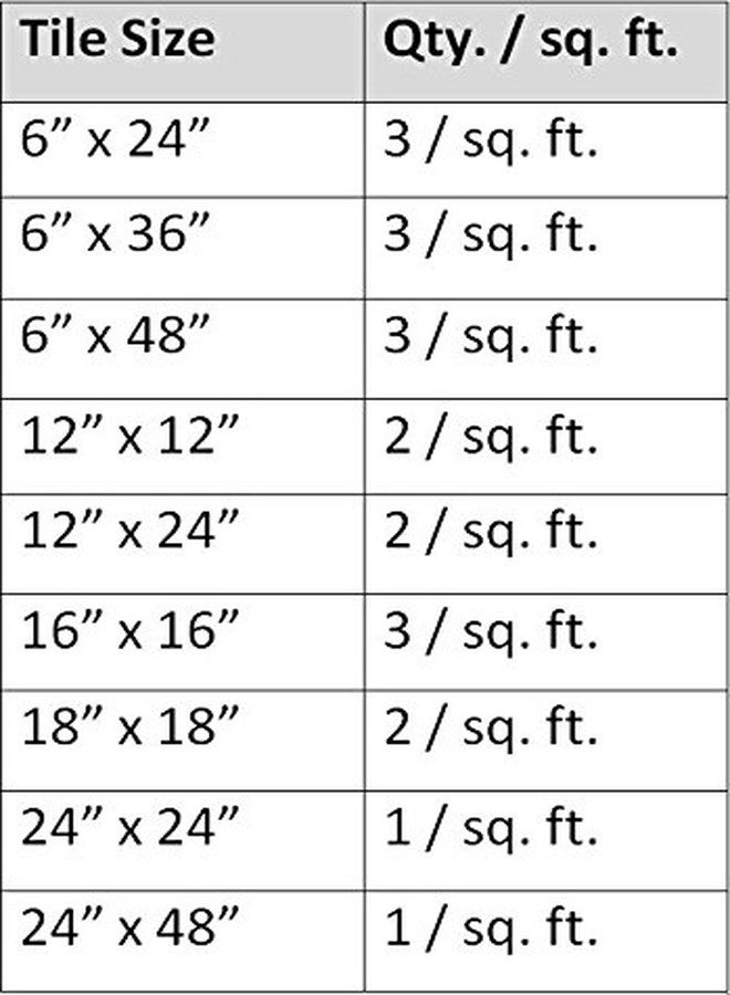 RTC Spin Doctor Tile Leveling System Caps 100Pc (SDCAP) - Image 4