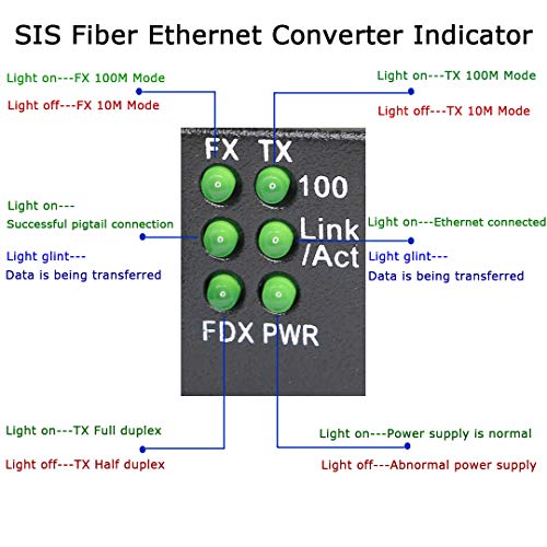 XMSJSIY Fiber Ethernet Media Converter, Single-Mode 10/100Base-TX to 100Base-FX, RJ45 to SC, Fiber Transceiver Up to 25KM (1 Pair) - Image 5