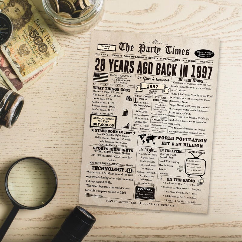 Londue 28Th Birthday Card  Funny 28 Year Old Birthday Gifts For Him Her  Happy 28Th Bady Gifts For Daughter Son  28 Bday Decorations For Men Women - Image 5