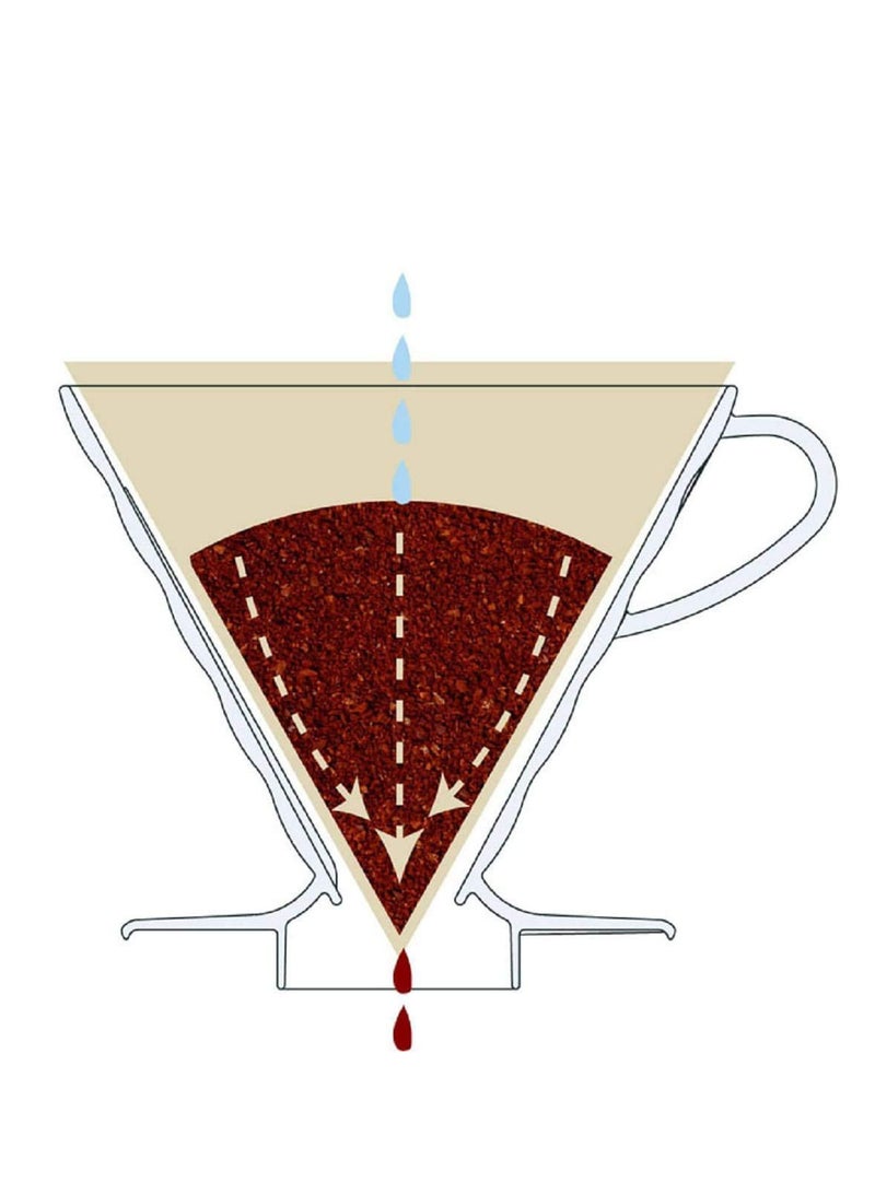 هاريو مجموعة ملحقات تحضير لماكينة القهوة مكونة من قمع تقطير وملعقه وسيرفر زجاجي وفلتر مقاس 02 - Image 2