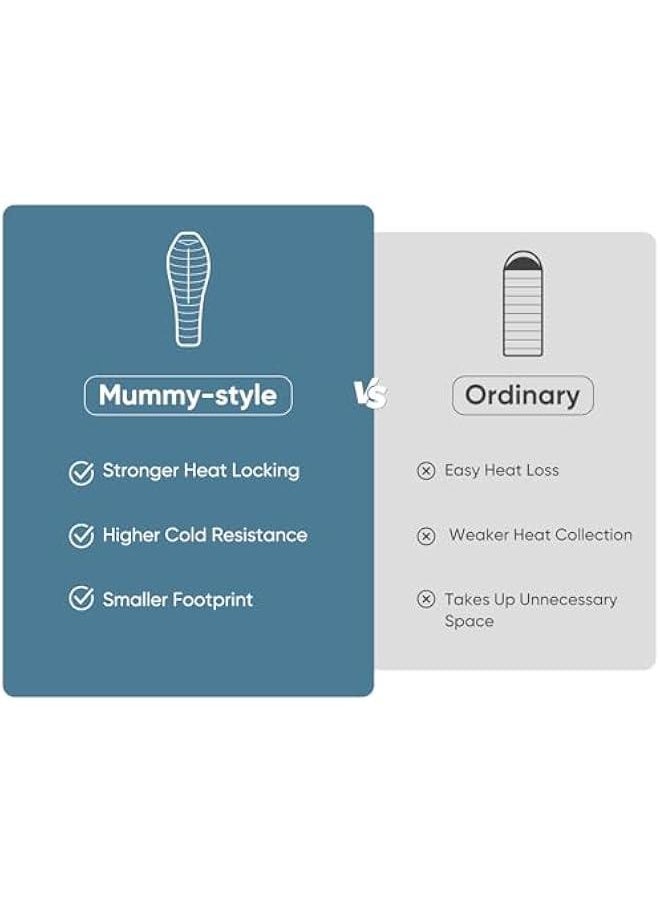 Sleeping Bag for Big & Tall Adults, Cold-Weather Mummy-Style, Waterproof, 0-34℉/8-43℉, Camping Essentials, No-Snag Zipper, Adjustable Hood for Warmth and Ventilation