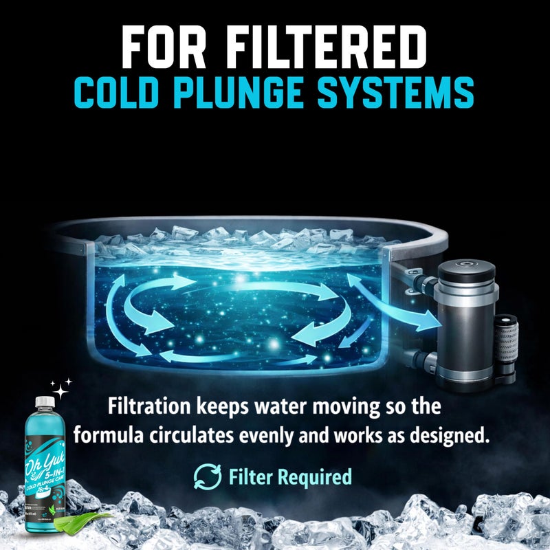 Oh Yuk 5-in-1 Cold Plunge Water Treatment â€“ Cleaner, Clarifier, Conditioner, Combats Odors, Deodorizes â€“ Premium Cold Tub & Ice Bath Care â€“ Works with All Cold Plunges with Filter Systems â€“ 32 Uses - Image 3