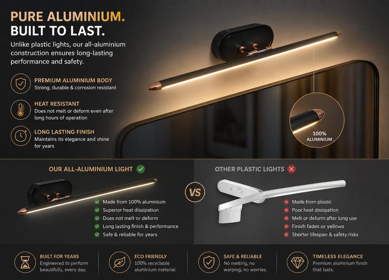FILLISKA® Modern LED Picture/Dressing/Vanity/Bathroom/Mirror Light with 3 Step Light Mode & Adjustable Head (White,WarmWhite and Neutral White)(2 Year Warranty) (6 Watt Black & Rosegold) - Image 4