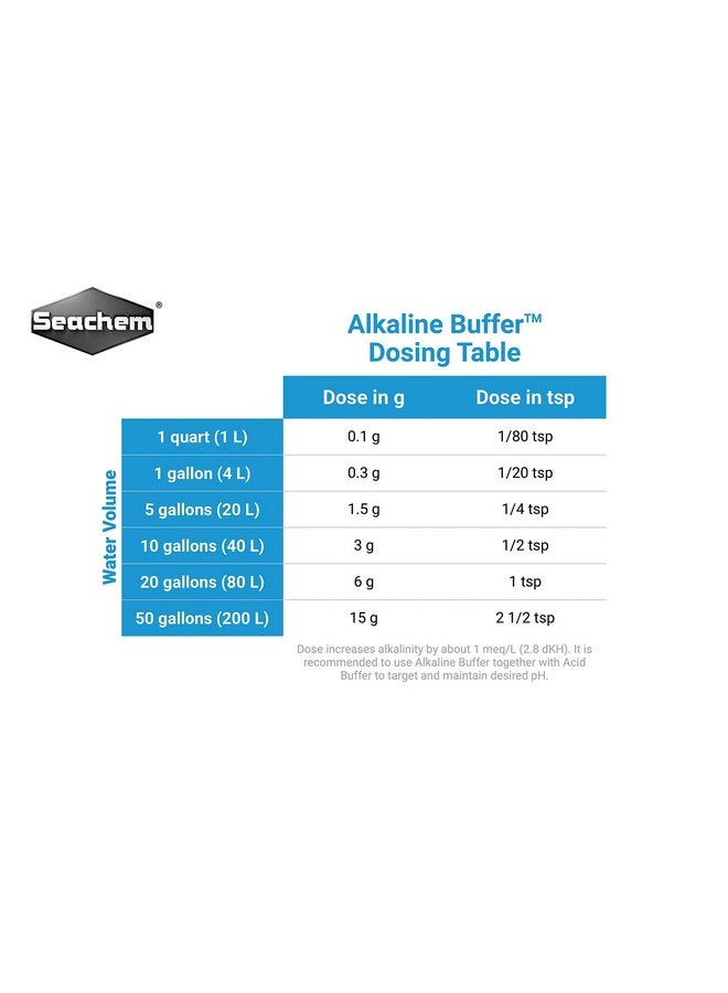 سي تشيم محلول قلوي، 1.2 كجم / 2.6 رطل - Image 2