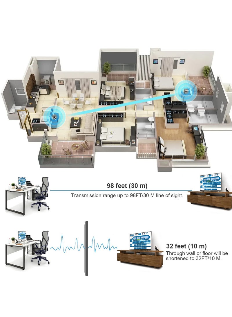 HDMI Wireless Extender,Wireless HDMI Transmitter and Receiver 30m/98ft HD 1080p Support 2.4/5GHz Streaming Video and Audio to Projector/HDTVMonitor for Laptop/Camera/Phone  - Image 4