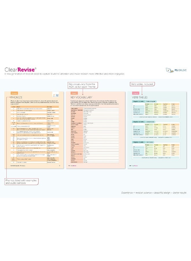 ClearRevise AQA GCSE Spanish 8692: Foundation and Higher - Image 4
