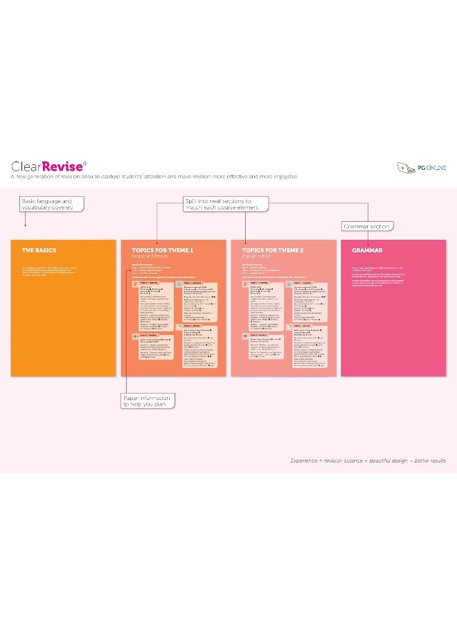 ClearRevise AQA GCSE Spanish 8692: Foundation and Higher - Image 3