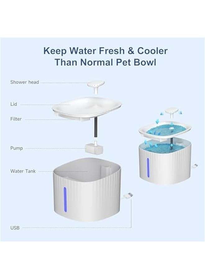 TRASSLE Cat Water Fountain, 3L Automatic Pet Water Fountain with LED Light, Healthy & Hygienic Drinking Bowl, Super Quiet Filters for Cats, Dogs, Multiple Pets - Image 3