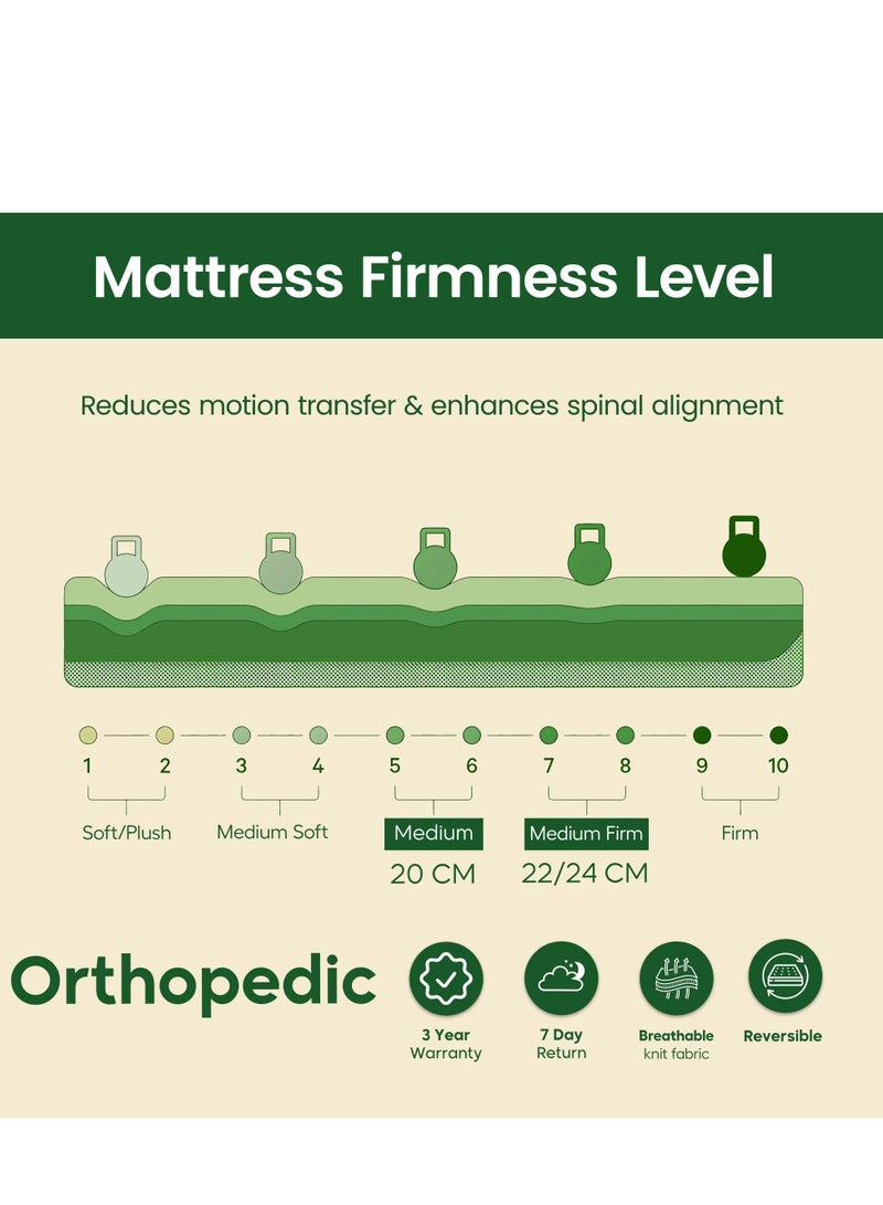 EASELIVING Orthopedic Mattress - 22 cm Medium Firm Mattress with Breathable Fabric | Reversible Bonnell Spring Ortho Mattress with Pressure Relief for All Sleepers | 3-Year Warranty Single/Twin XL Mattress (100 x 200 cm) - Image 4