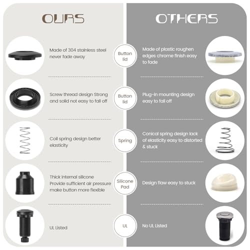 Etoolcity Garbage Disposal Air Switch Kit Sink Top Waste Disposal Long Stainless Steel Black On/Off Air Button Food and Waste Disposals Part by Etoolcity, UL Listed - Image 3