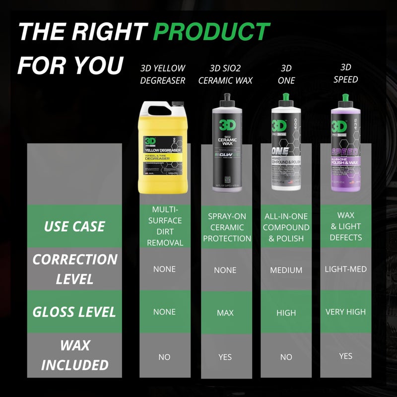 3D Yellow Degreaser â€“ Non-Acid Wheel & Tire Cleaner Spray for Brake Dust, Grime & Tire Dressings â€“ Safe for All Wheels & Whitewalls - 1 Gallon - Image 4