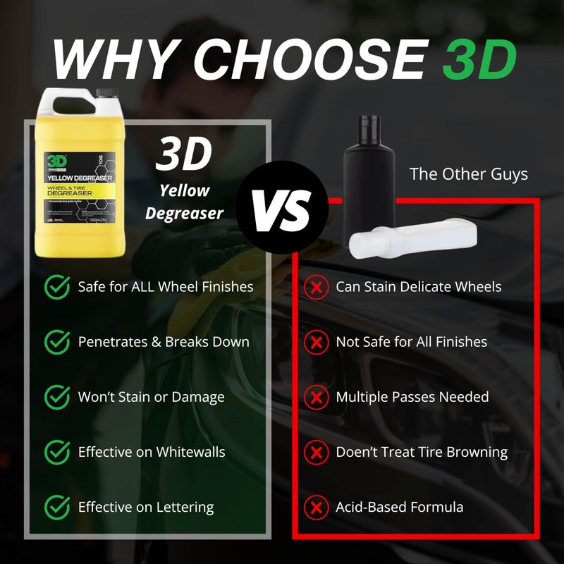 3D Yellow Degreaser â€“ Non-Acid Wheel & Tire Cleaner Spray for Brake Dust, Grime & Tire Dressings â€“ Safe for All Wheels & Whitewalls - 1 Gallon - Image 2