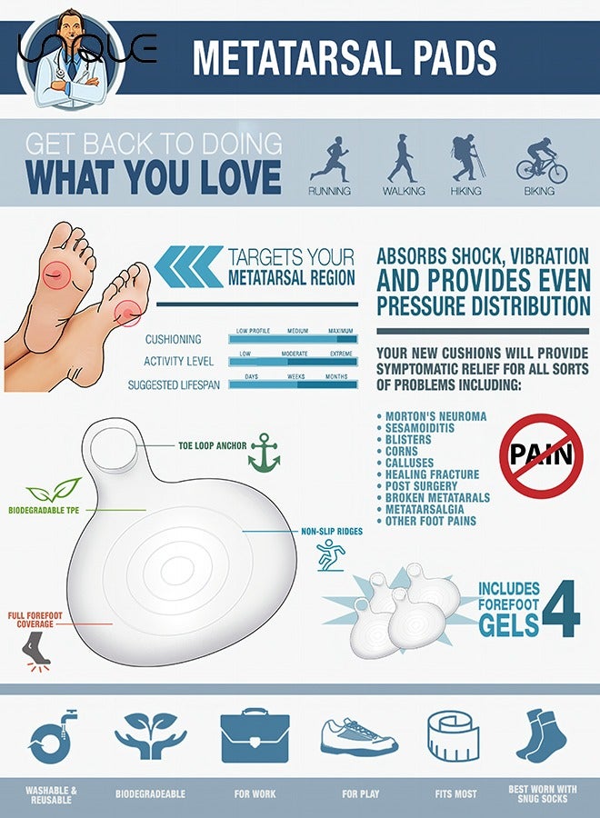 Unique Metatarsal Pads - 2Pcs - Forefoot Pain Relief - Ball of Foot Pads - Foot Pain Relief Cushion - for Women & Men - Image 5