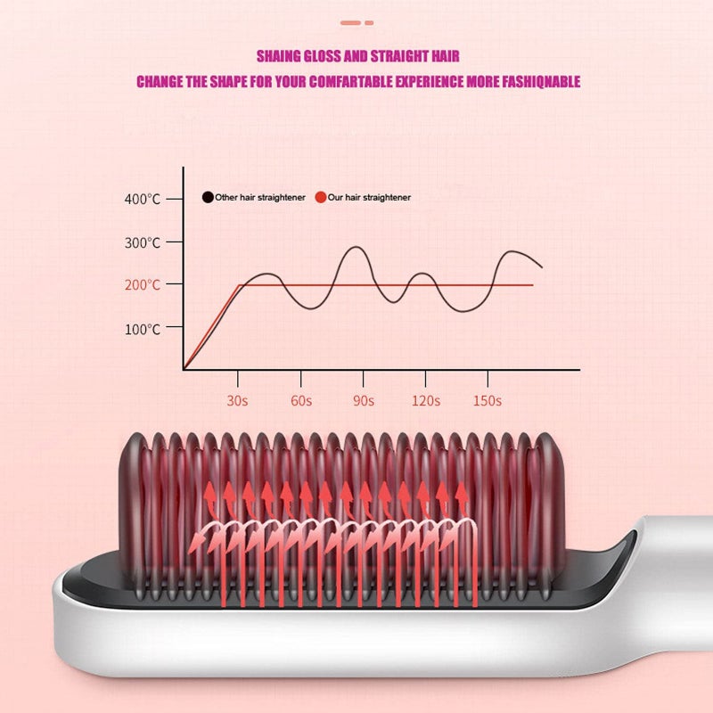 Hair Straightener Brush for Woman Hair Styling ions Straightening Curling Comb Hair Curler 5 Temperature Levels Adjustable - Image 5