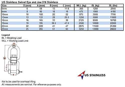US Stainless Stainless Steel 316 Anchor Swivel Eye and Jaw 13mm (1/2") Marine Grade - Image 2