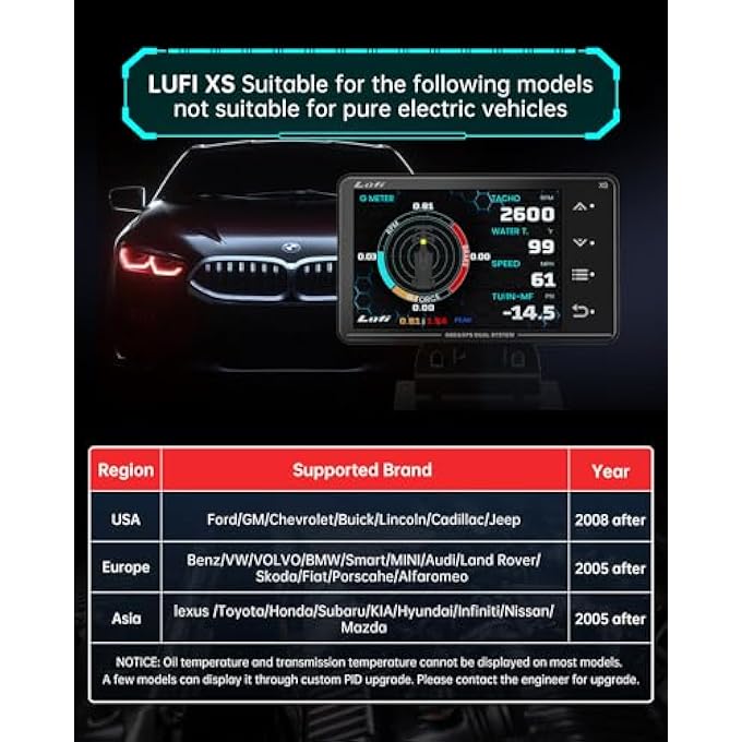 Lufi Xs Obd2 Gauge Display Gps SpeedometerCar Inclinometer Boost Gauge Rpm Meter Heads Up Display For CarMultifunction Digital Gauge Cluster - Image 2