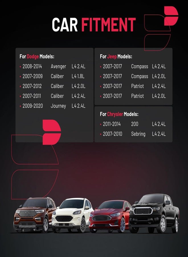 BDFHYK مجموعة ملفات الإشعال وشمعات الإشعال الإيريديوم من BDFHYK متوافقة مع سيارات كرايسلر 200 سيبرينغ، دودج أفنجر، كاليبر، جورني، جيب كومباس UF557 BY481ZFR5F، طقم من 4 قطع - Image 2