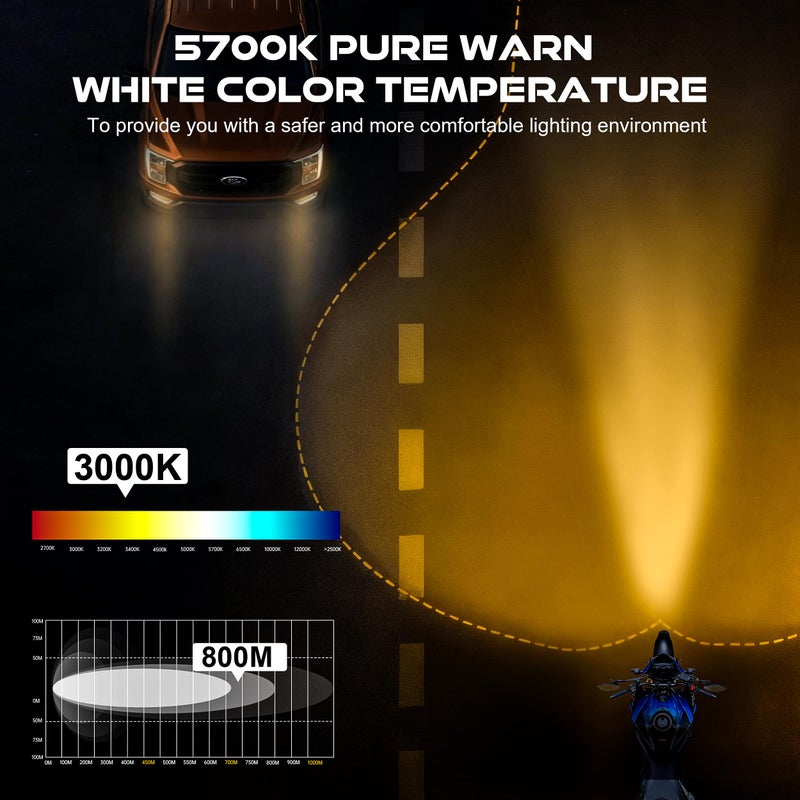 LX-LIGHT DOT Approved 5-3/4" 5.75 Inch LED Headlight with Amber Lens DRL Compatible with Dyna Street Bob Super Wide Glide Low Rider Night Rod Train Softail Deuce Custom Sportster Iron 883,Black - Image 5