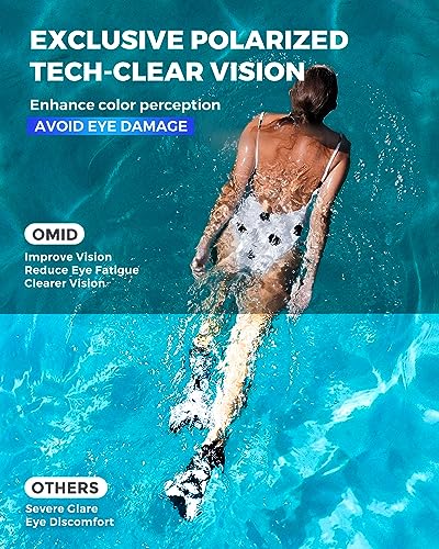 OMID Swim Goggles, P2 Polarized Swimming Goggles for Men Anti-fog Goggles Swimming for Adult Women - Image 2