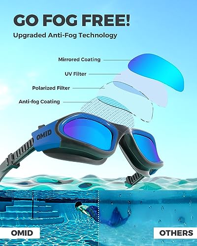 OMID Swim Goggles, P2 Polarized Swimming Goggles for Men Anti-fog Goggles Swimming for Adult Women - Image 3