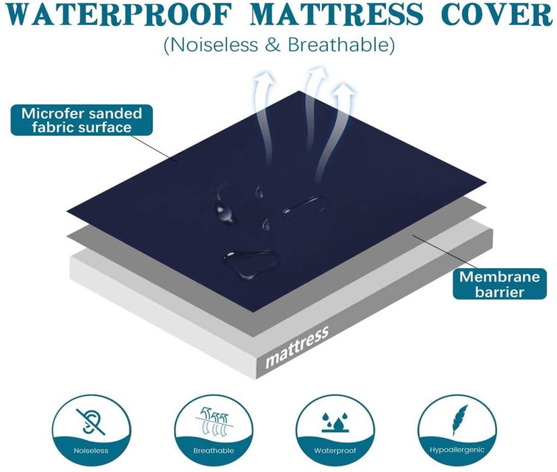 BCARE Water Proof Terry Cotton Double Bed Mattress Protector Cobalt 198 x 122 x 25 cm - Image 4