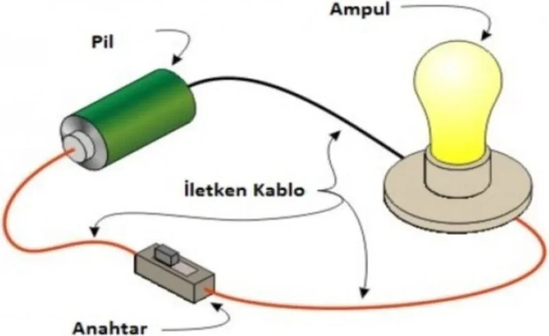Tüftürük Simple Electrical Circuit, Experiment Set, Educational Electrical Circuit