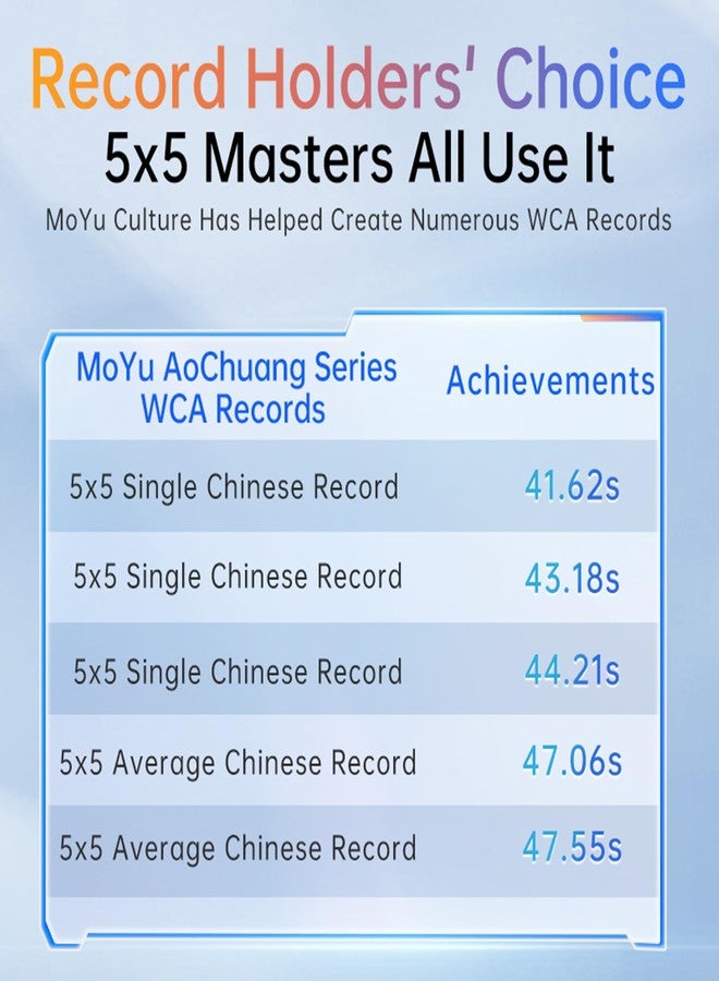 LiangCuber Moyu AoChuang V6 M Single-Track Magnetic Flagship 5x5 Speed Cube, AoChuang WR V6 M 5x5 Cube, 96 Magnets 5 by 5 Cube (Single-Track Magnetic) - Image 5